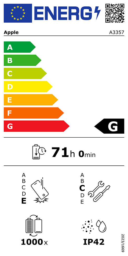Európai Uniós energiacímke, QR-kód és információ, A3357-es Apple-modell, G osztályú, energiahatékonysági osztályok (A-tól G-ig terjedő besorolás), A (leghatékonyabb), G (legkevésbé hatékony), akkumulátor élettartama ciklusonként, 71 óra és 0 perc teljesen feltöltött akkumulátor esetében, megbízhatóság ismételt leejtés esetében: E osztály, A-tól (legstrapabíróbb) E-ig (legkevésbé strapabíró) terjedő besorolás, C osztályú javíthatóság, A-tól (leginkább javítható) E-ig (legkevésbé javítható) terjedő besorolás, akkumulátor élettartama 1000 működési ciklusban, IP42-es por- és vízállósági besorolás, 2023/1669-es rendelet